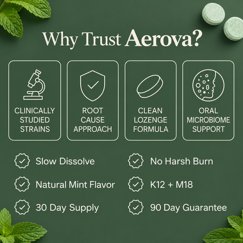 Aerova™ Fresh Breath - From The Inside Out