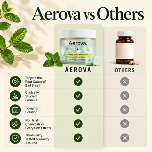 Aerova™ Fresh Breath - From The Inside Out